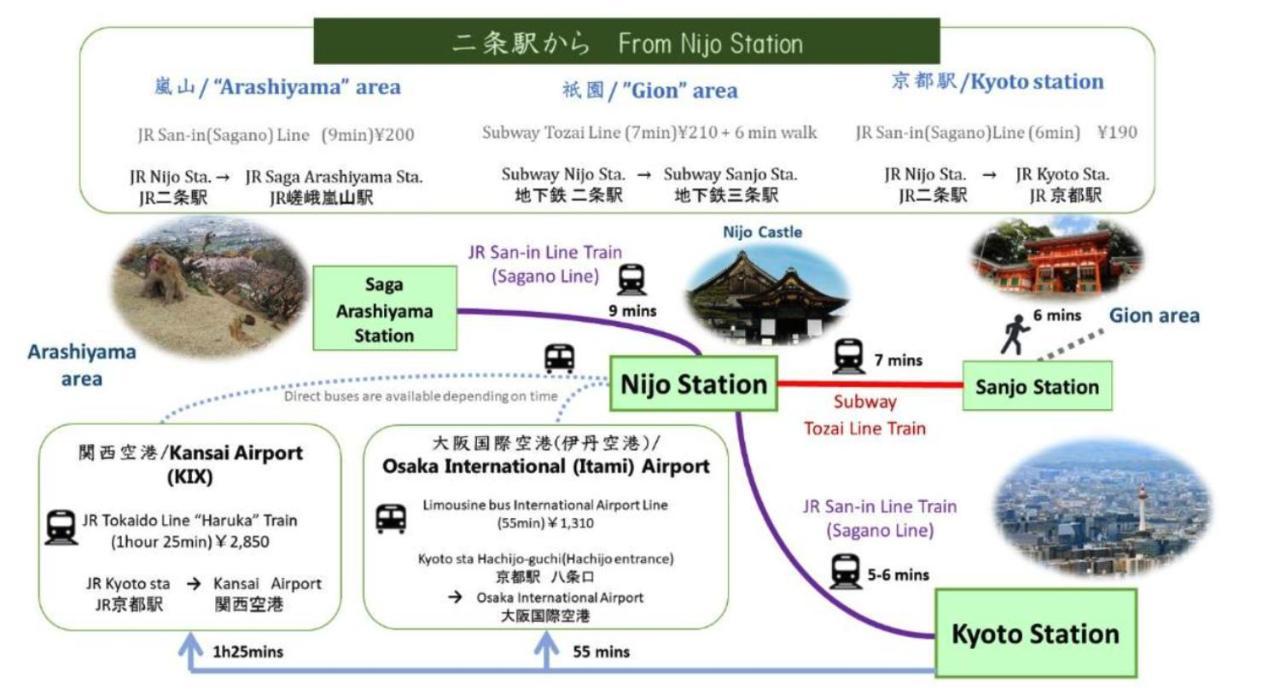 Hiz Hotel Kyoto-Nijo Castle Zewnętrze zdjęcie